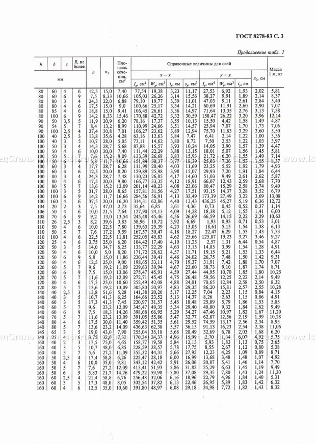 Швеллер гнутый равнополочный ГОСТ 8278-83 (3)