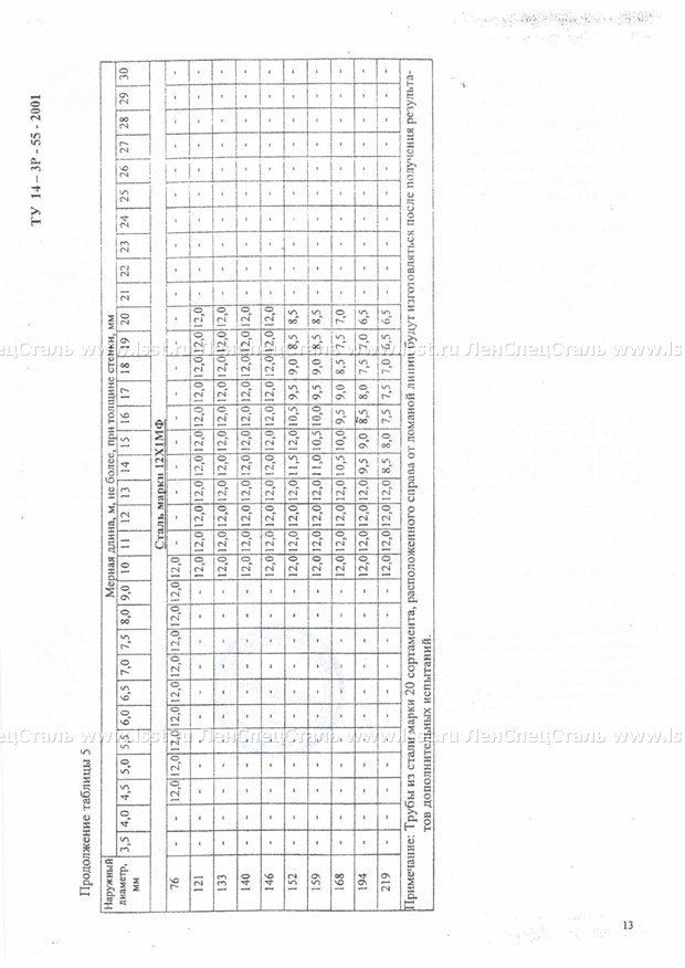 Трубы бесшовные для паровых котлов ТУ 14-3Р-55-2001 (13)