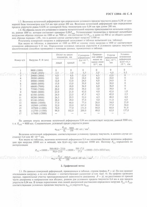 Сталь арматурная ГОСТ 12004-81 (8)