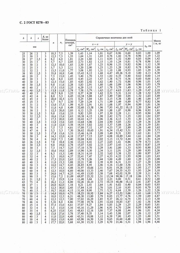 Швеллер гнутый равнополочный ГОСТ 8278-83 (2)