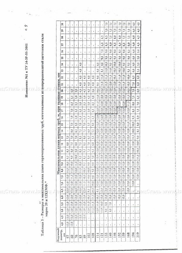 Трубы бесшовные для паровых котлов ТУ 14-3Р-55-2001 (82)