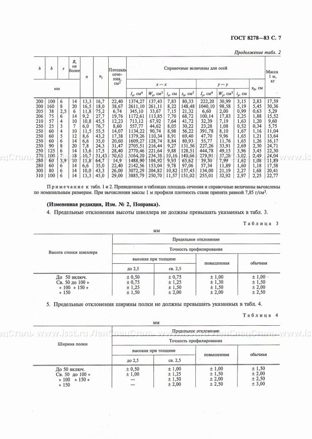 Швеллер гнутый равнополочный ГОСТ 8278-83 (7)