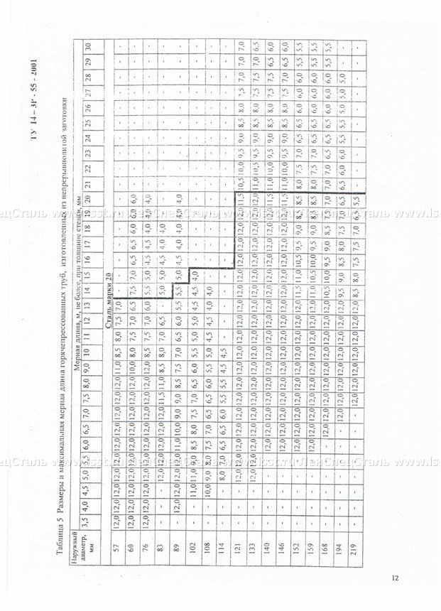 Трубы бесшовные для паровых котлов ТУ 14-3Р-55-2001 (12)