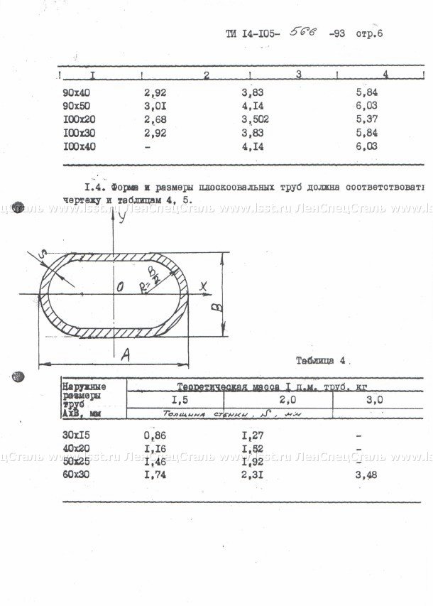 Трубы стальные электросварные ТУ 14-105-566-93 (6)