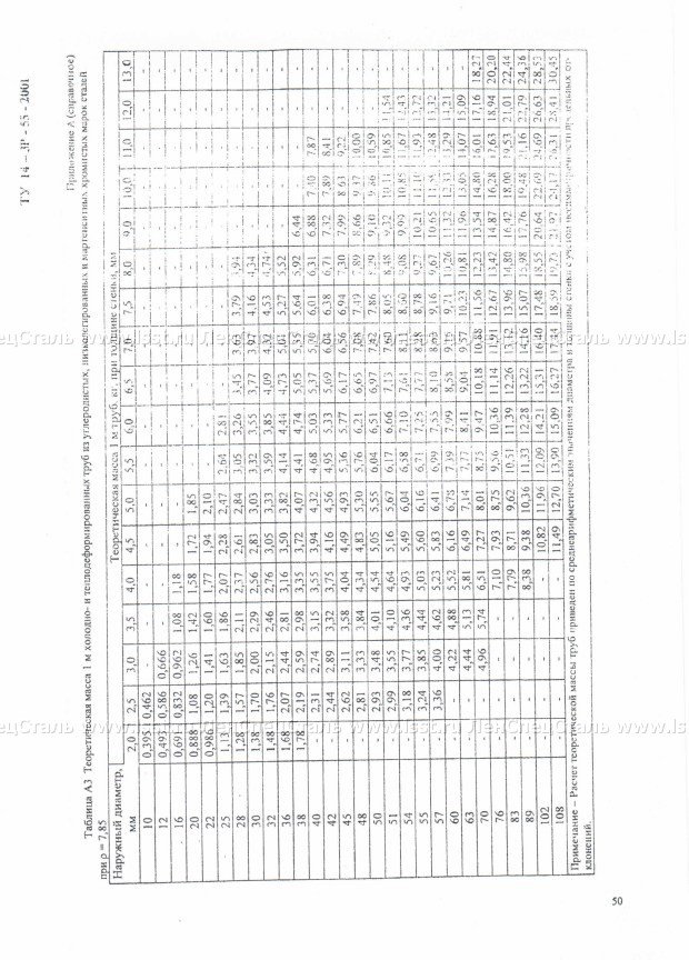 Трубы бесшовные для паровых котлов ТУ 14-3Р-55-2001 (48)