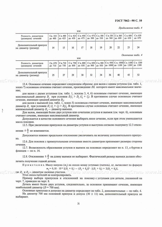 Поковки ГОСТ 7062-90 (10)