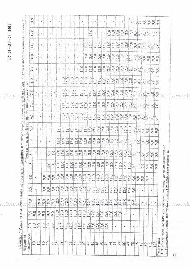 Трубы бесшовные для паровых котлов ТУ 14-3Р-55-2001 (15)
