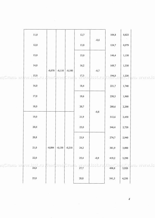Шестигранник ГОСТ 8560-78 (4)