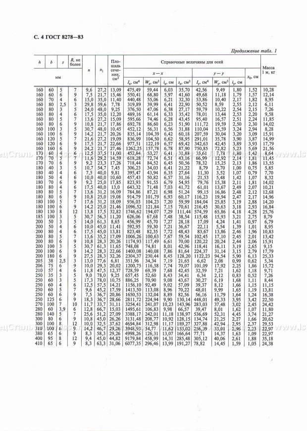 Швеллер гнутый равнополочный ГОСТ 8278-83 (4)