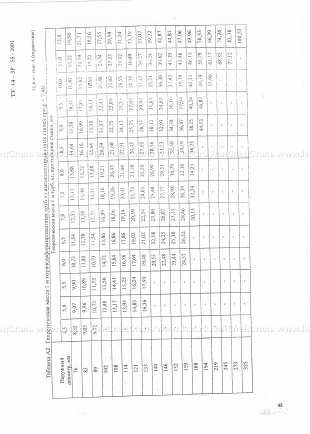 Трубы бесшовные для паровых котлов ТУ 14-3Р-55-2001 (46)