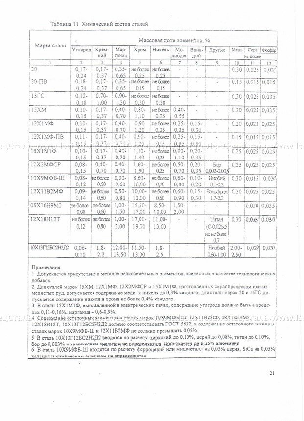 Трубы бесшовные для паровых котлов ТУ 14-3Р-55-2001 (19)
