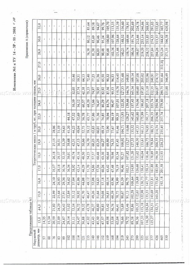 Трубы бесшовные для паровых котлов ТУ 14-3Р-55-2001 (88)