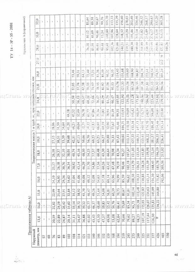 Трубы бесшовные для паровых котлов ТУ 14-3Р-55-2001 (44)