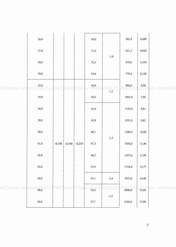 Шестигранник ГОСТ 8560-78 (5)
