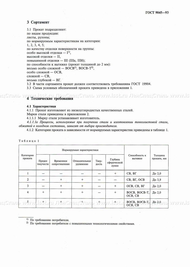 Прокат тонколистовой ГОСТ 9045-93 (2)