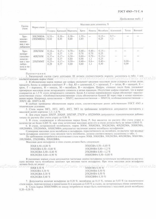 Металлопрокат ГОСТ 4543-71 (6)