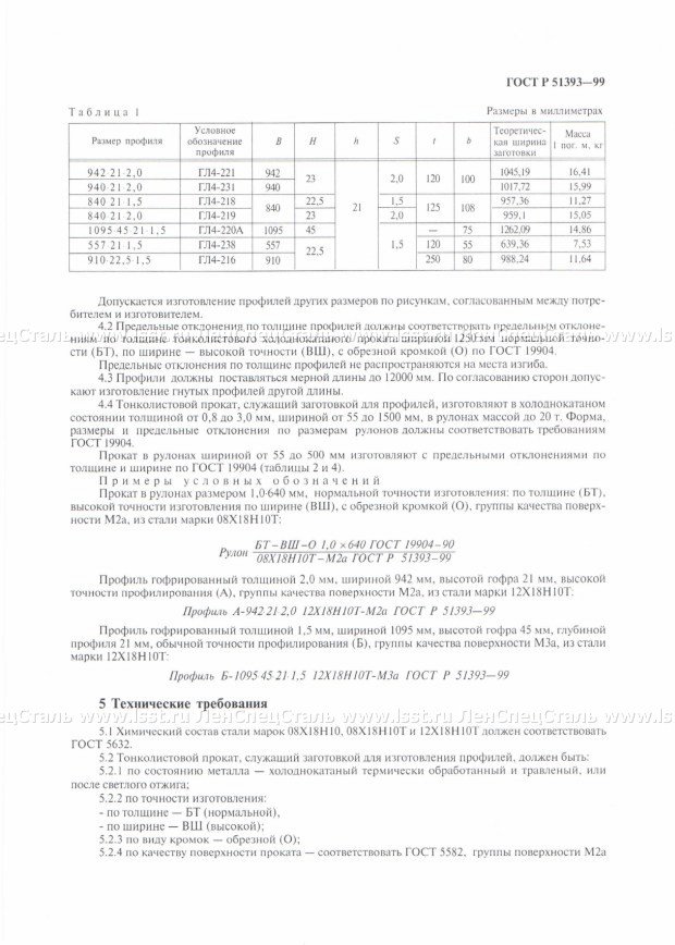 Прокат тонколистовой ГОСТ Р 51393-99 (4)