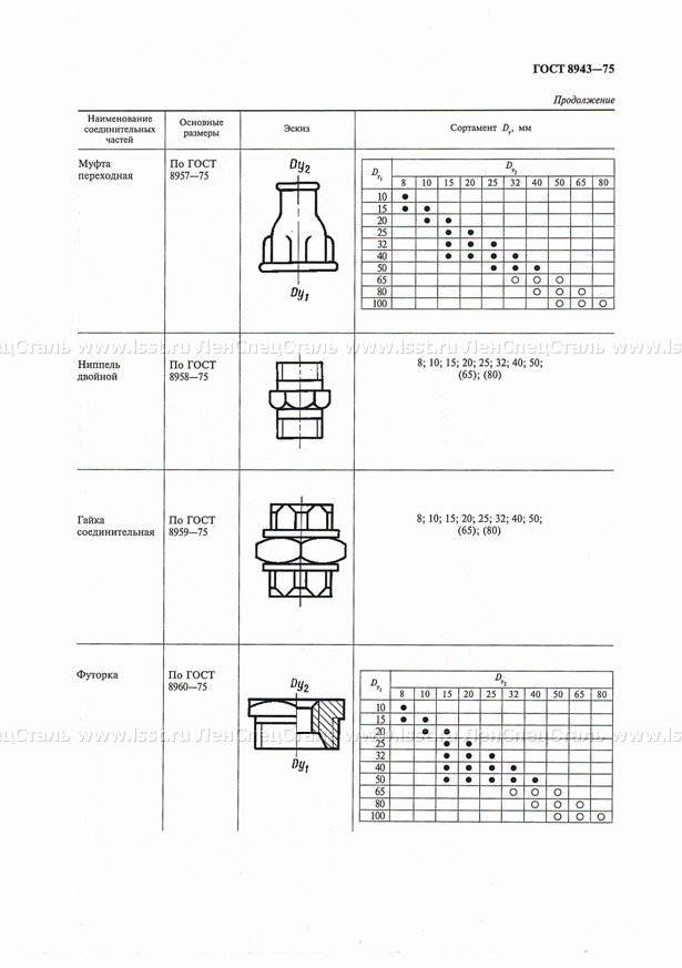 Соединительные части для трубопроводов ГОСТ 8943-75 (4)