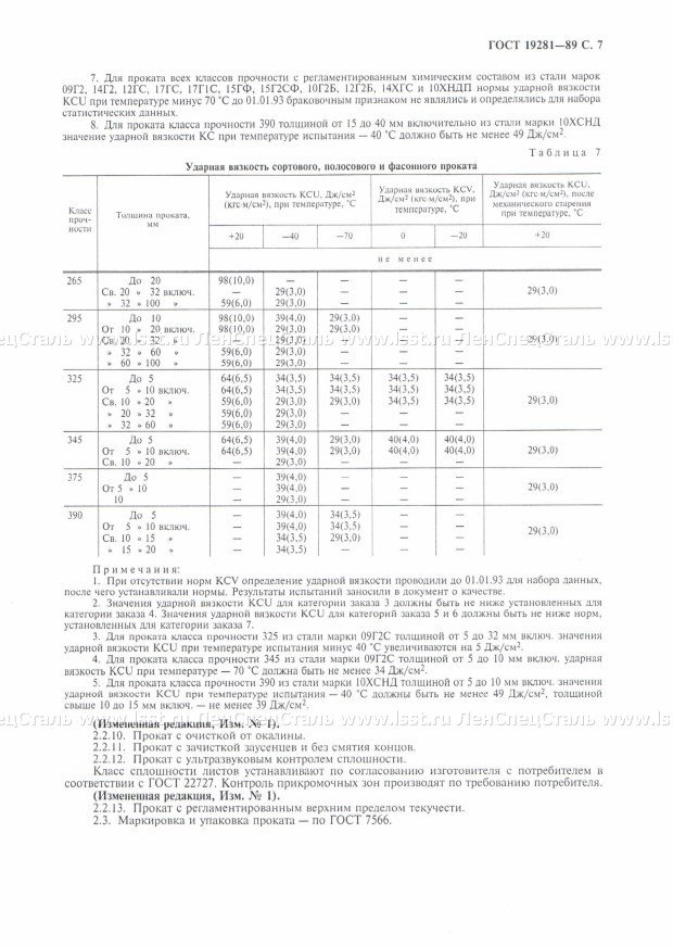 Прокат стальной ГОСТ 19281-89 (7)