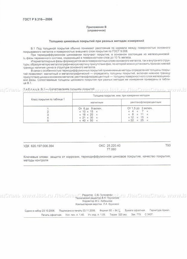 Покрытия цинковые ГОСТ Р 9.316-2006 (12)
