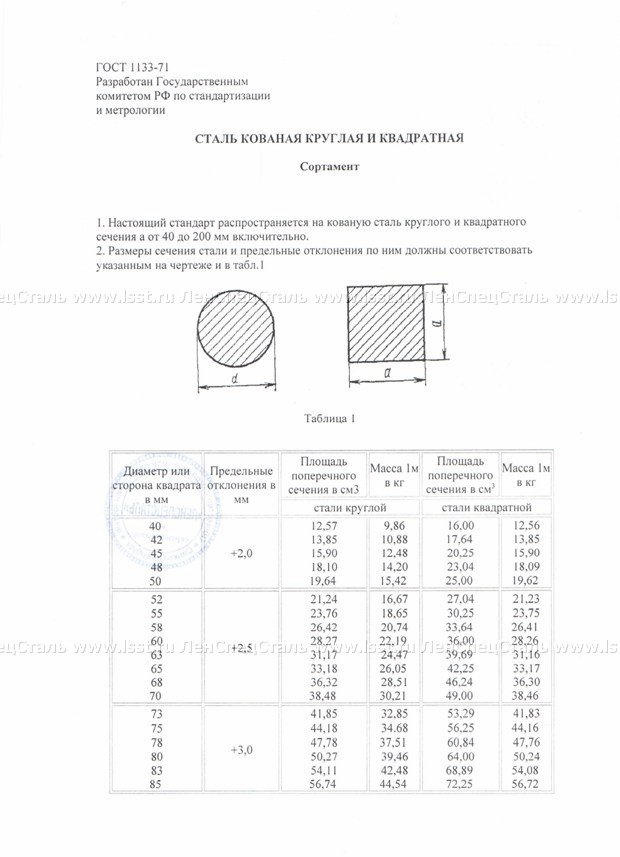 Круг стальной, квадрат стальной ГОСТ 1133-71  (1)