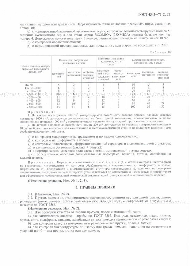 Металлопрокат ГОСТ 4543-71 (22)