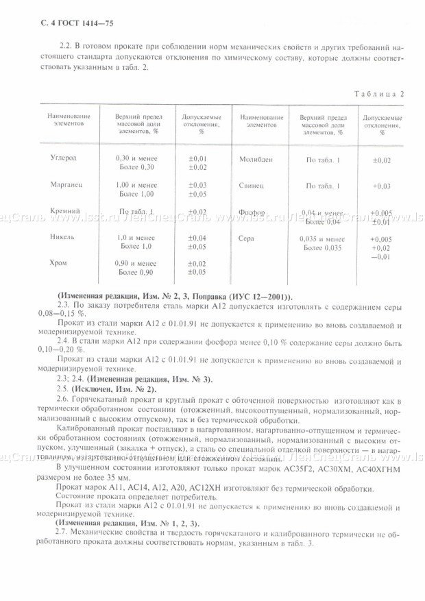 Прокат стальной ГОСТ 1414-75 (4)