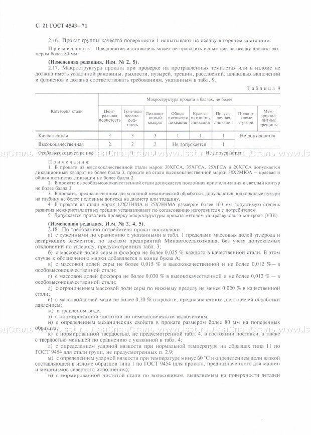 Металлопрокат ГОСТ 4543-71 (21)