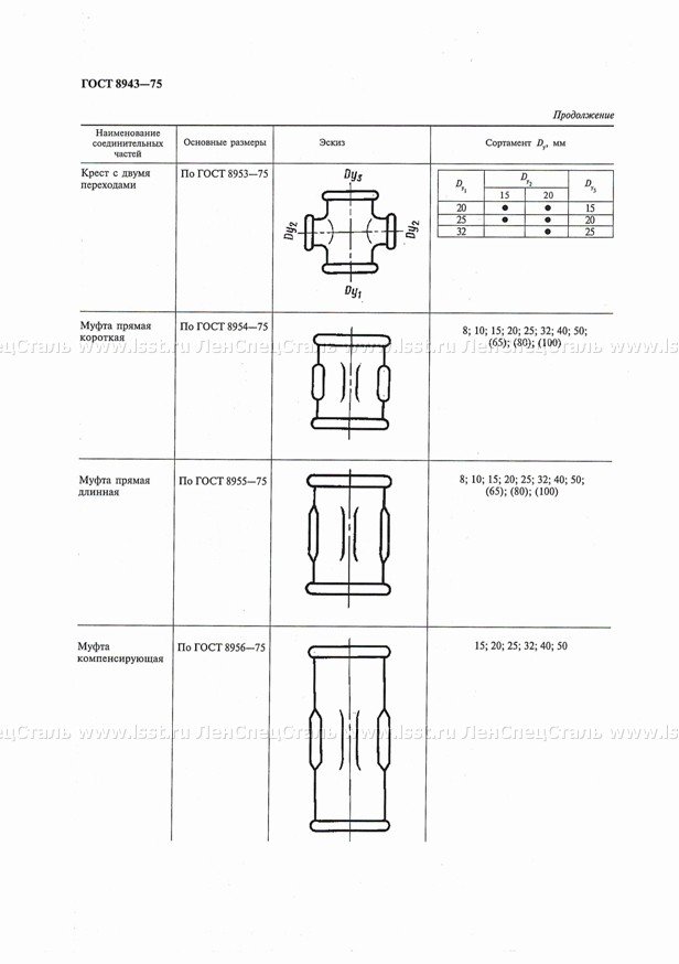 Соединительные части для трубопроводов ГОСТ 8943-75 (3)